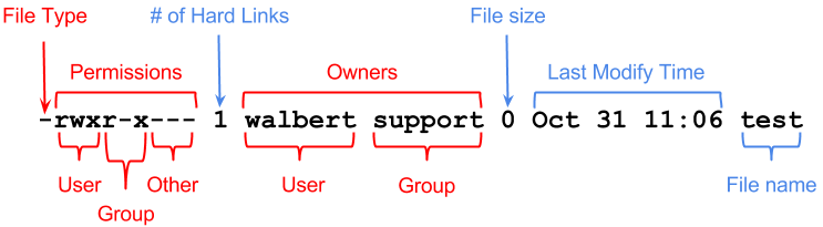 File permissions